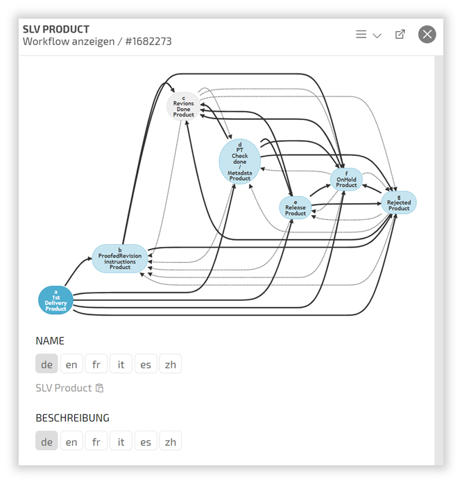 Workflow-anzeigen